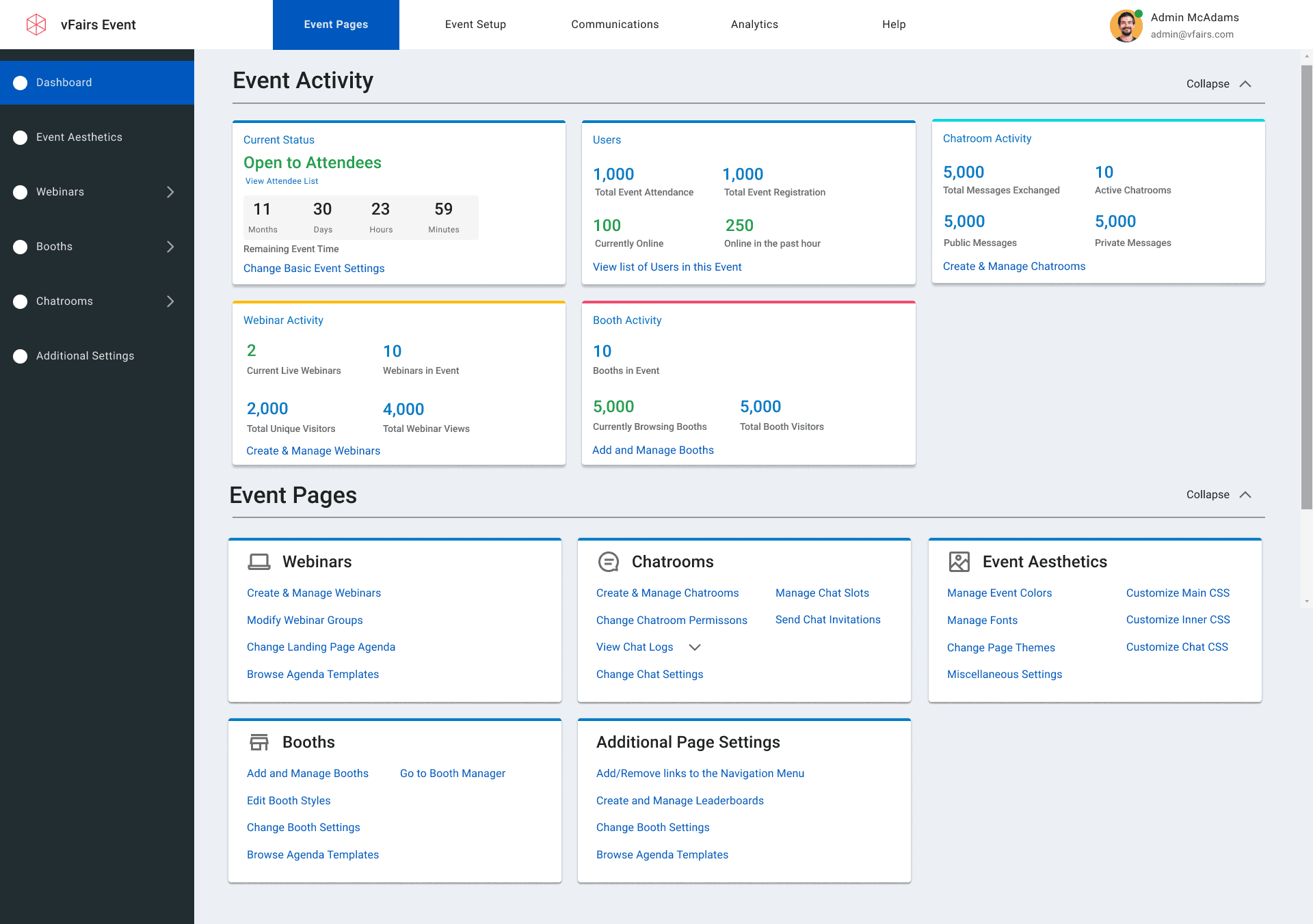 Dashboard Analytics 1
